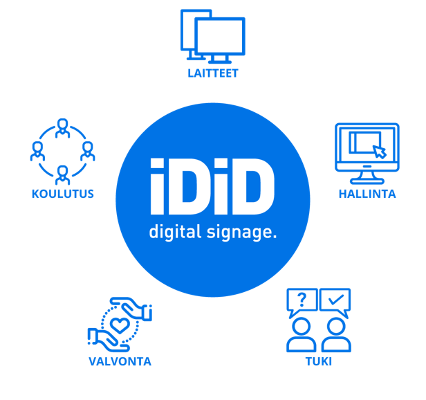 Idid digital signage